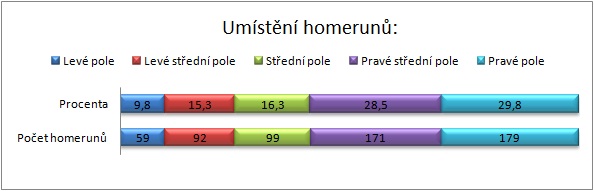 Umstn homerun Alexe Rodrigueze