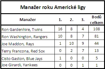 Manaer roku AL