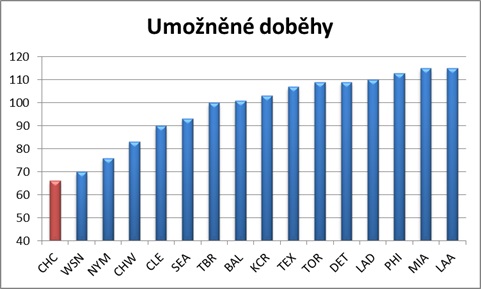 umonn dobhy ke 4/5/2016