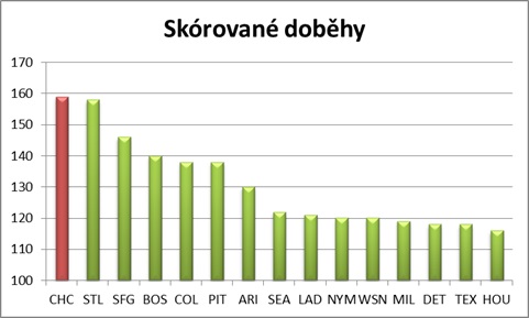 skrovan dobhy k 4/5/2016