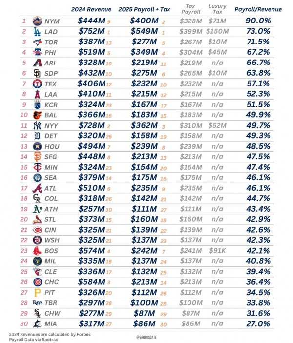 Revenue+Payroll/Tax